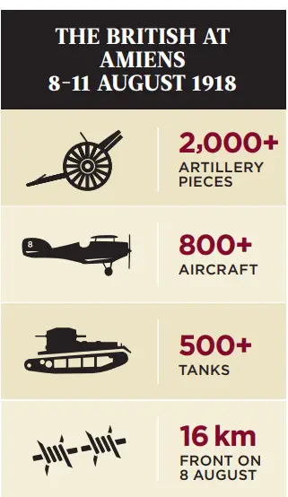 British at Amines stats