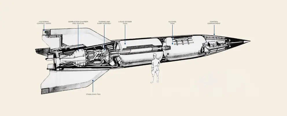 Illustration based on Imperial War Museums diagrams of the V2 rocket
